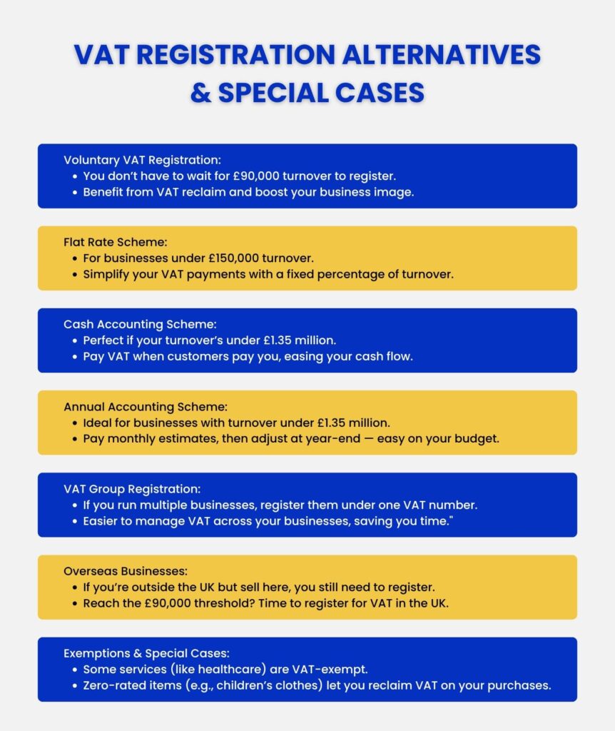 VAT Registration Alternatives & Special Cases