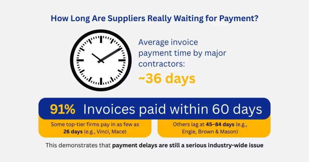 How Long Are Suppliers Really Waiting for Payment?
