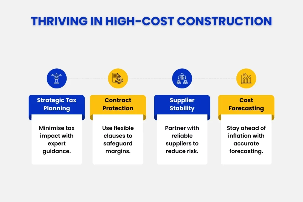 Thriving in High-Cost Construction