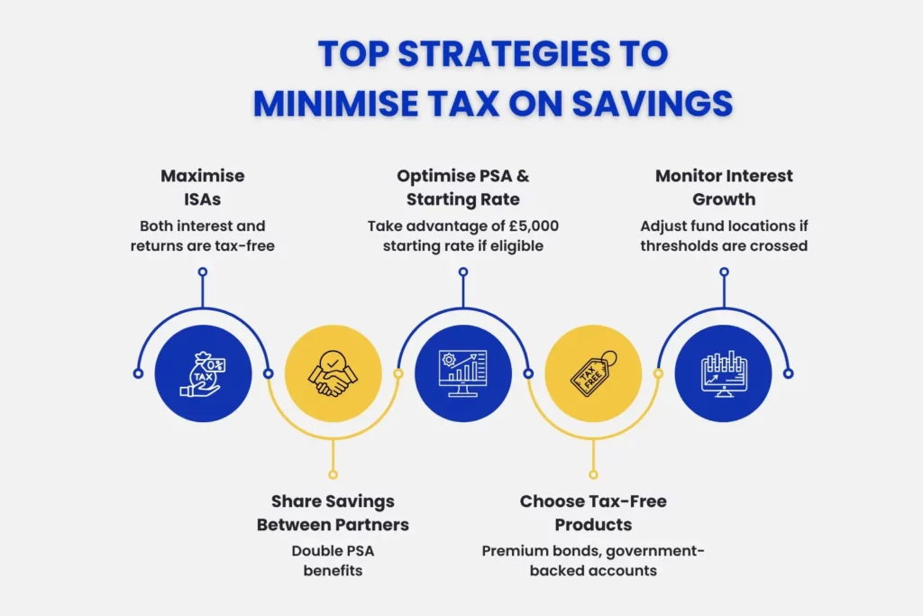 top strategies to minimise tax on savings