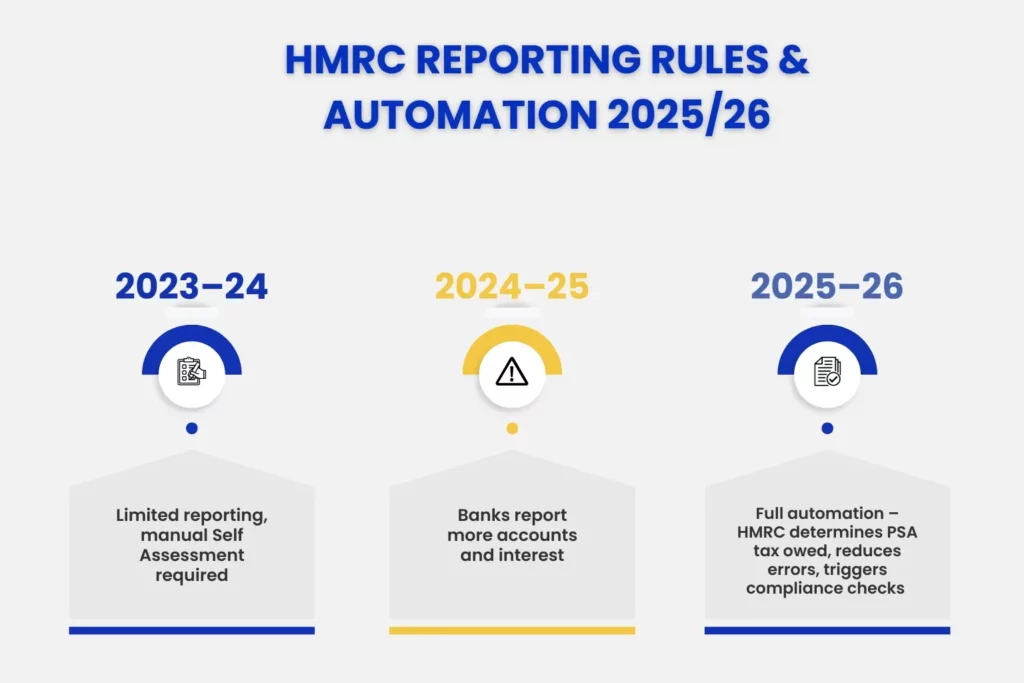 hmrc reporting rules 