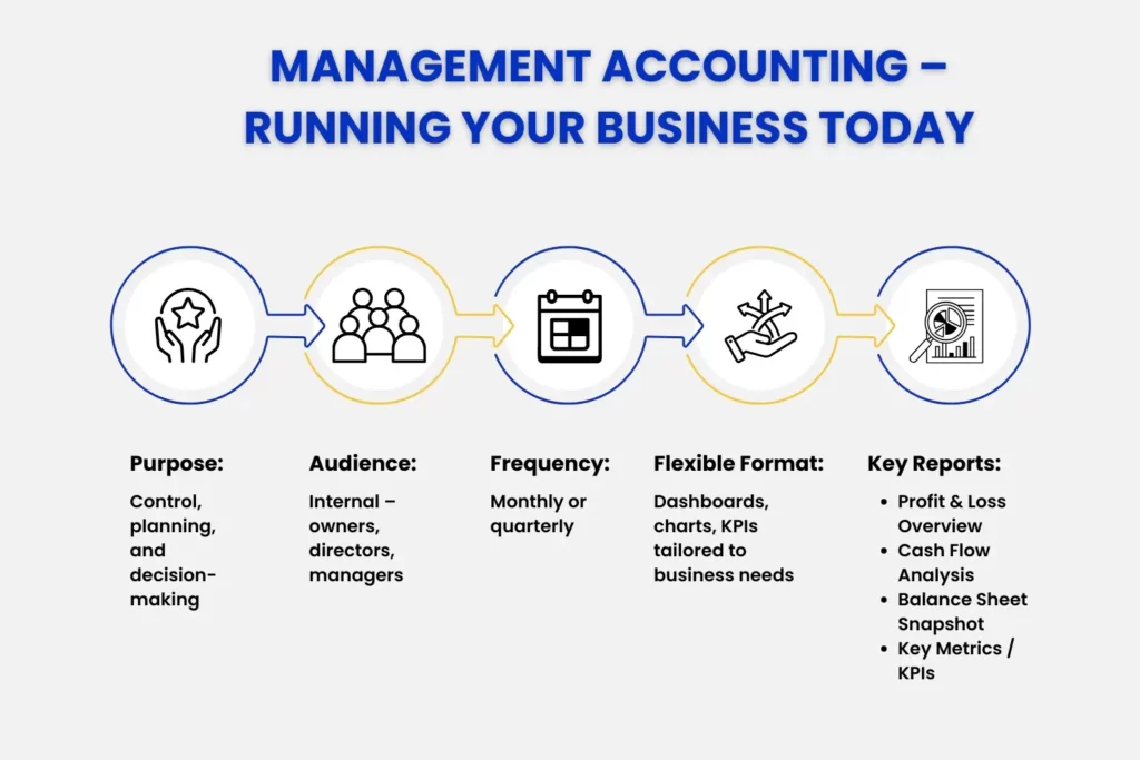 what is management accounting