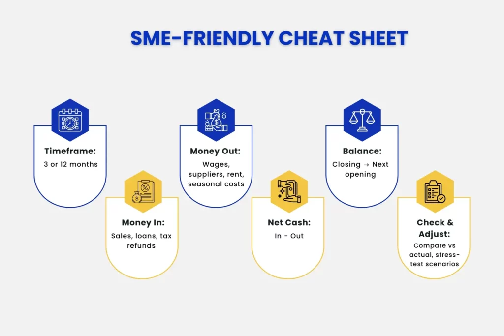 SME Friendly Cheat Sheet