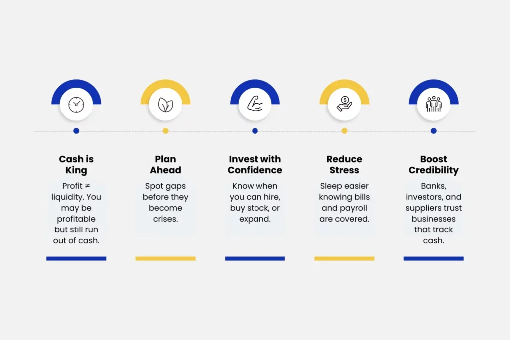 Why Cash Flow Forecasting Matters for UK Small Businesses