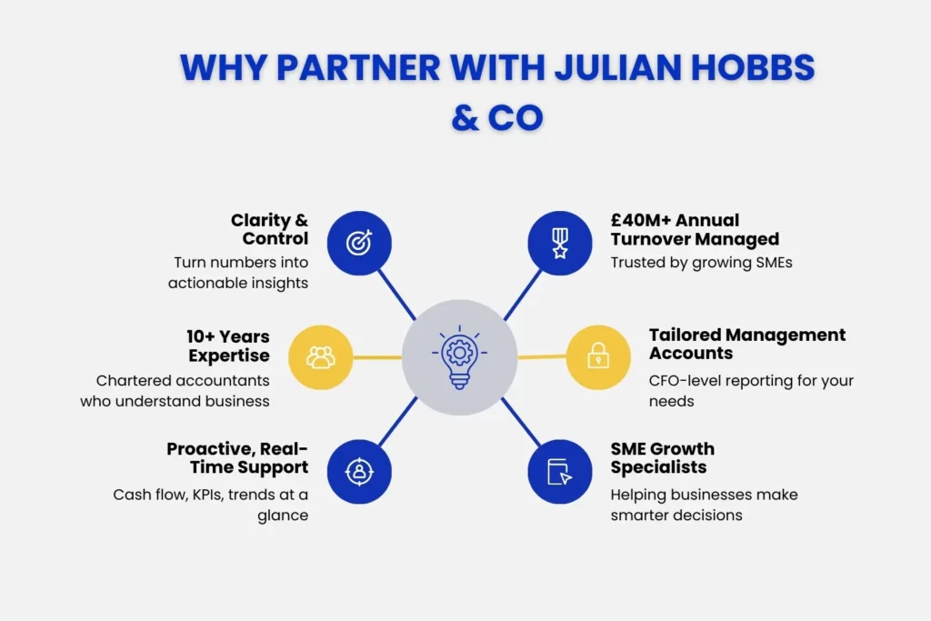 why Julian Hobbs & Co. for management accounts. 