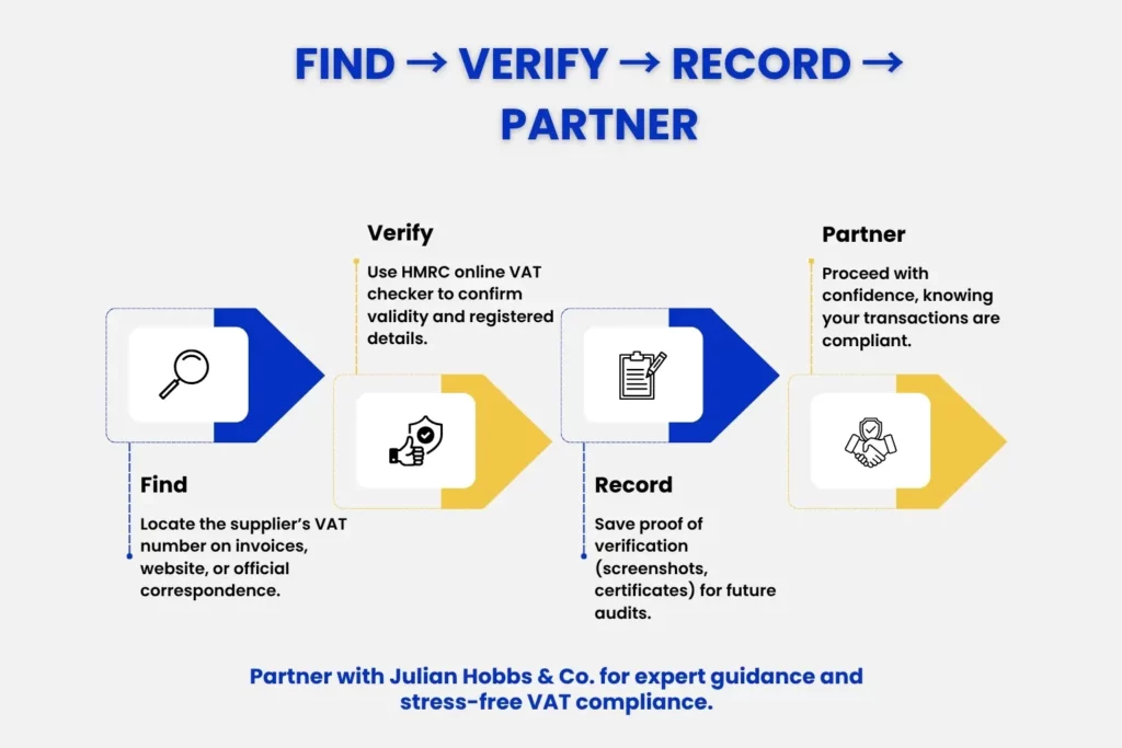 Why Partner with Julian Hobbs & Co. for VAT and Bookkeeping Services