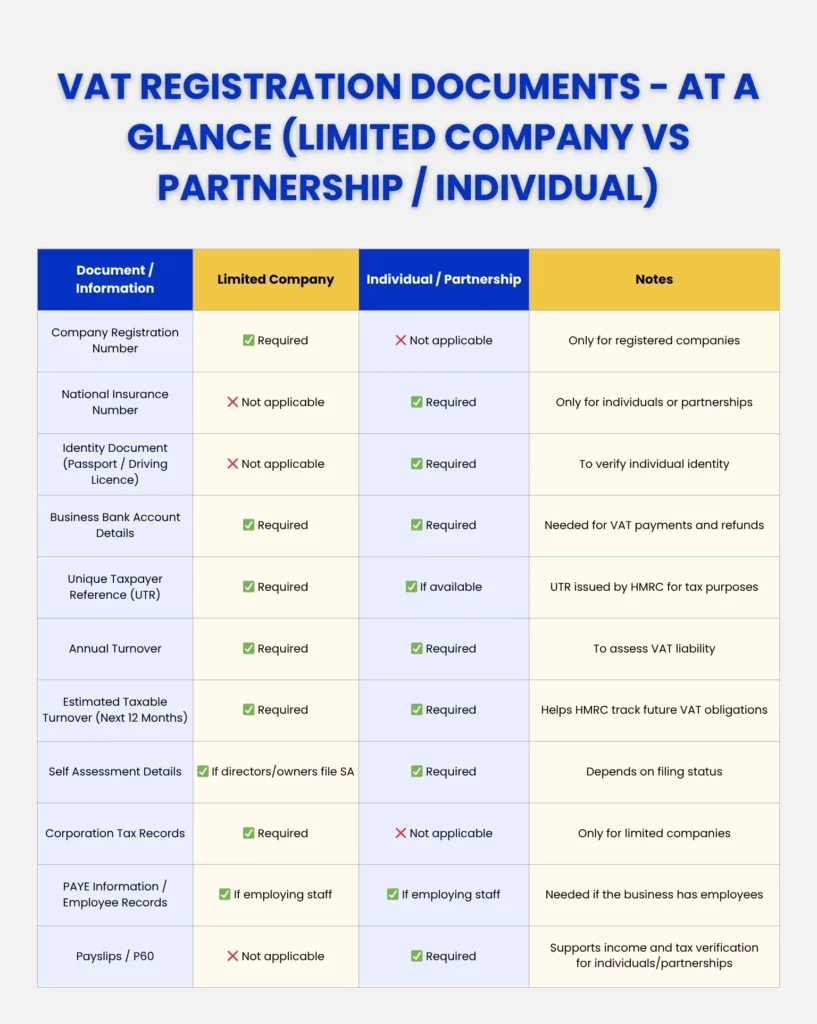 VAT Registration Documents 