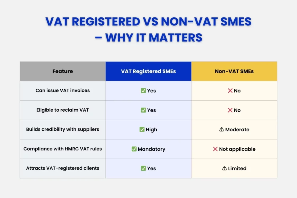 VAT Registered vs Non-VAT registered SMEs