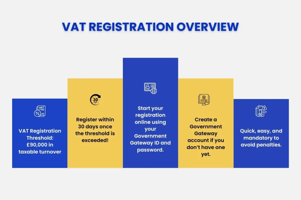 VAT registration overview