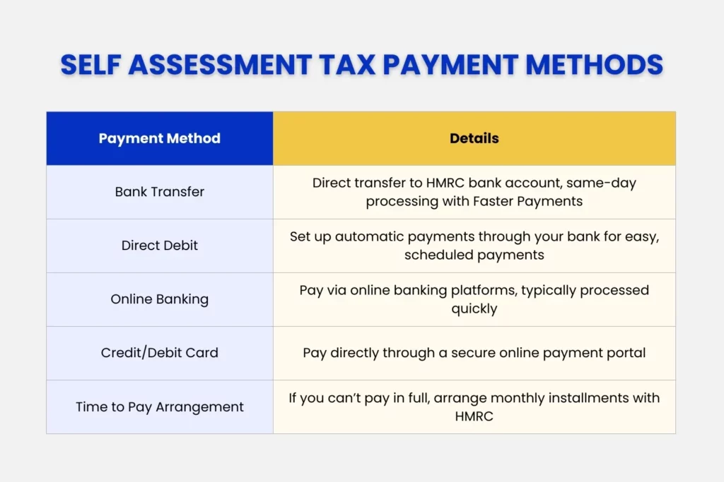 self assessment tax payment methods.