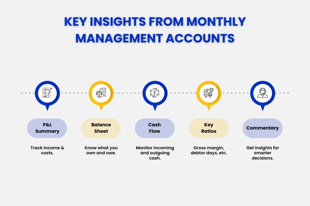 Key Insights from Monthly Management Accounts
