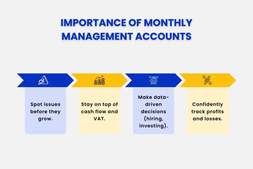 Importance of Monthly Management Accounts