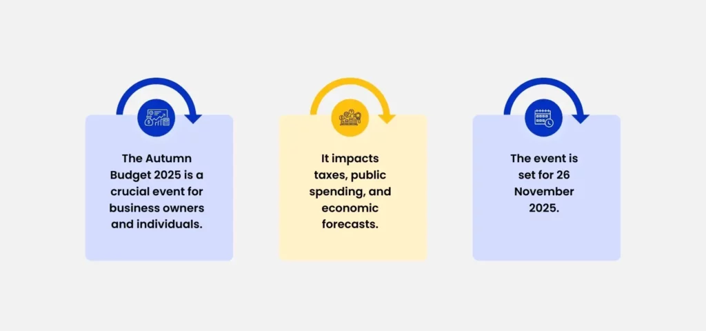 UK Autumn Budget 2025 Brief