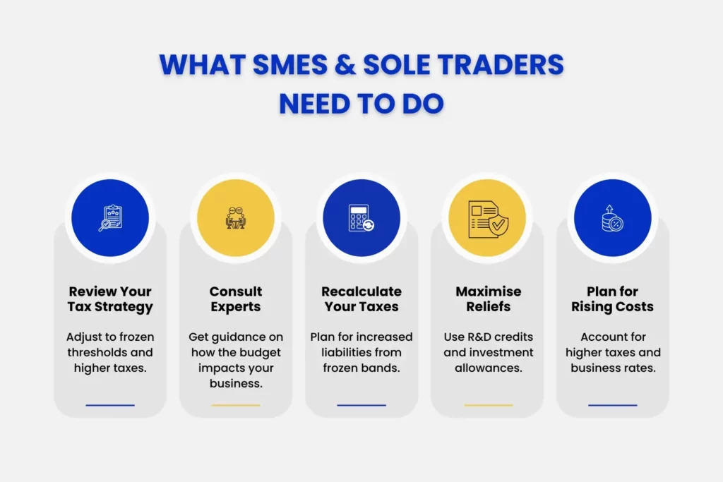 What SMEs and sole traders need to do for Autumn Budget 2025