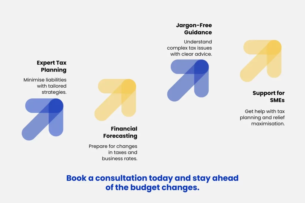 How Julian Hobbs & Co. help navigate the changes bought by UK Autumn Budget 2025 held on 26th November, 2026 