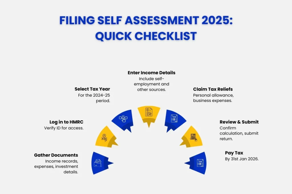 Filing Self Assessment 2025: Quick Checklist.