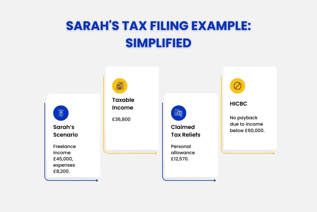 Sarah's tax filing Example Simplified.