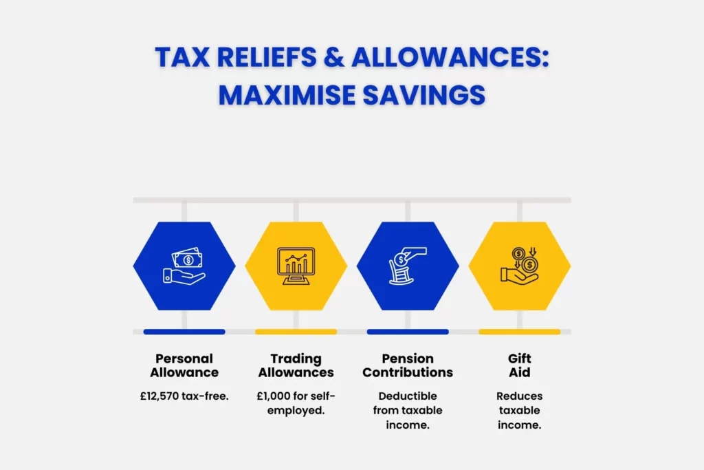 Tax Reliefs & Allowances: Maximise Savings