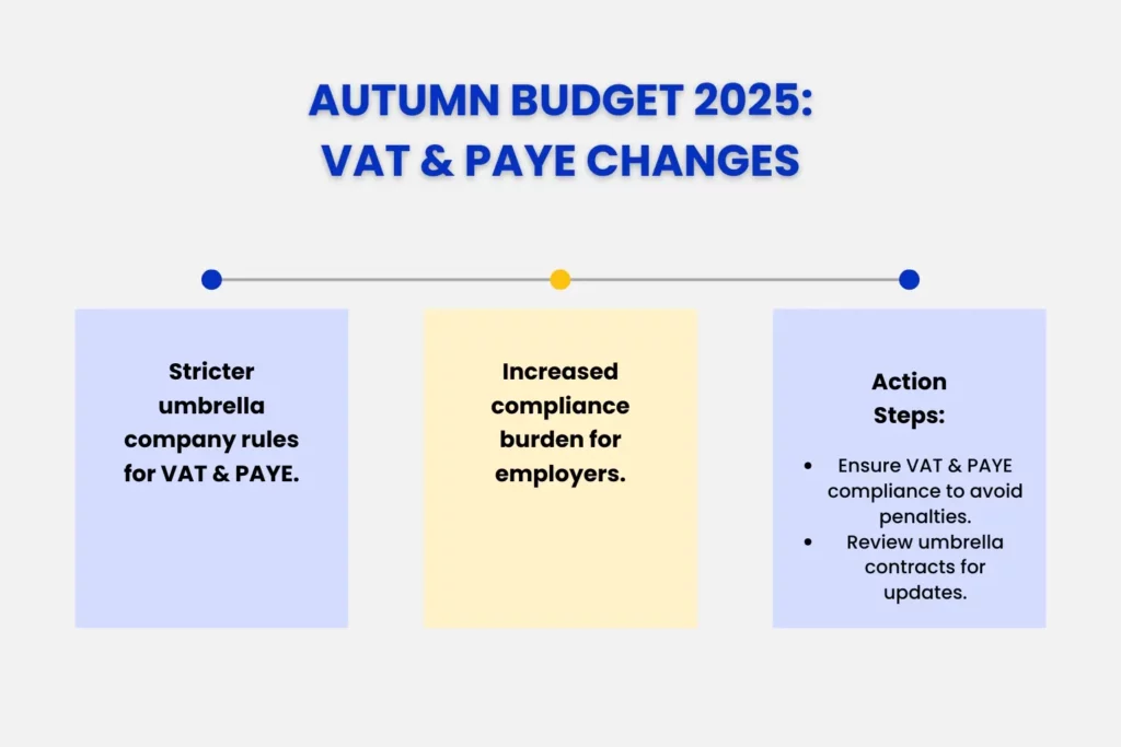Autumn Budget 2025 - VAT & PAYE Changes