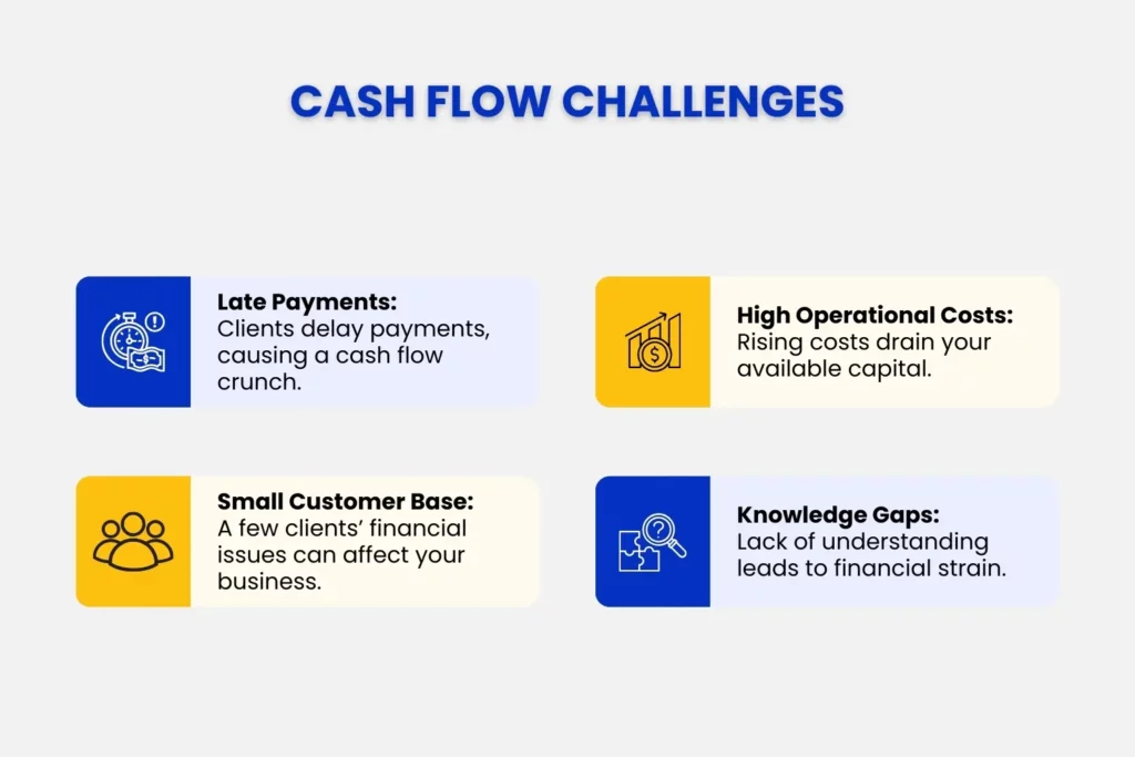 cash flow challenges