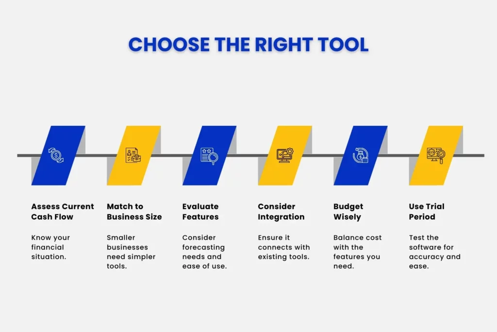 how to choose the right cash flow management tool
