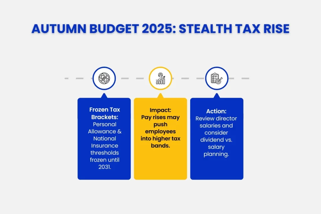 Autumn Budget 2025: Stealth Tax Rise