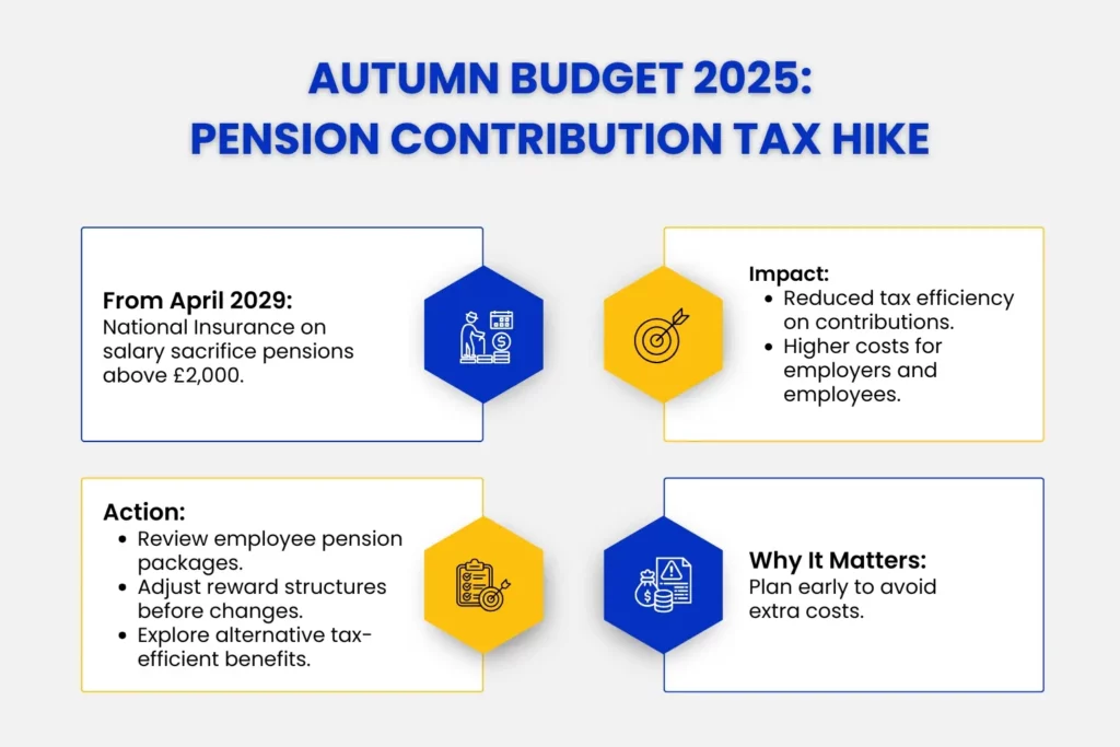 Autumn Budget 2025 - Pension Contribution Tax Hike.