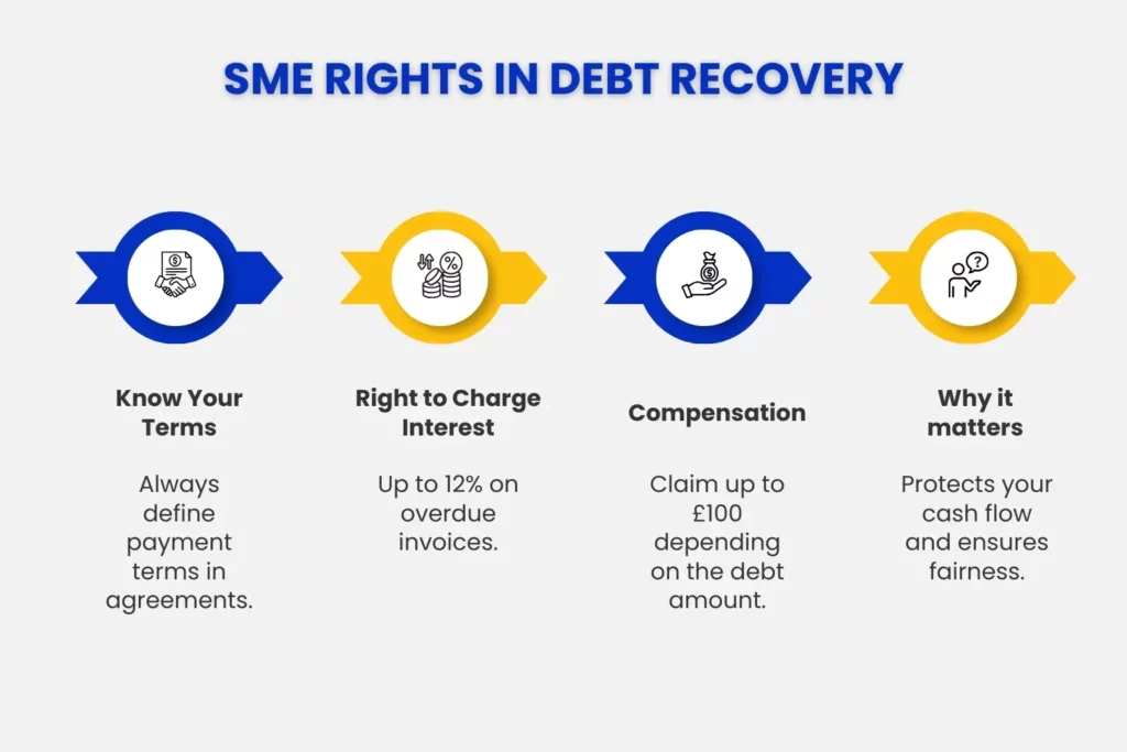 SME Rights in Debt Recovery