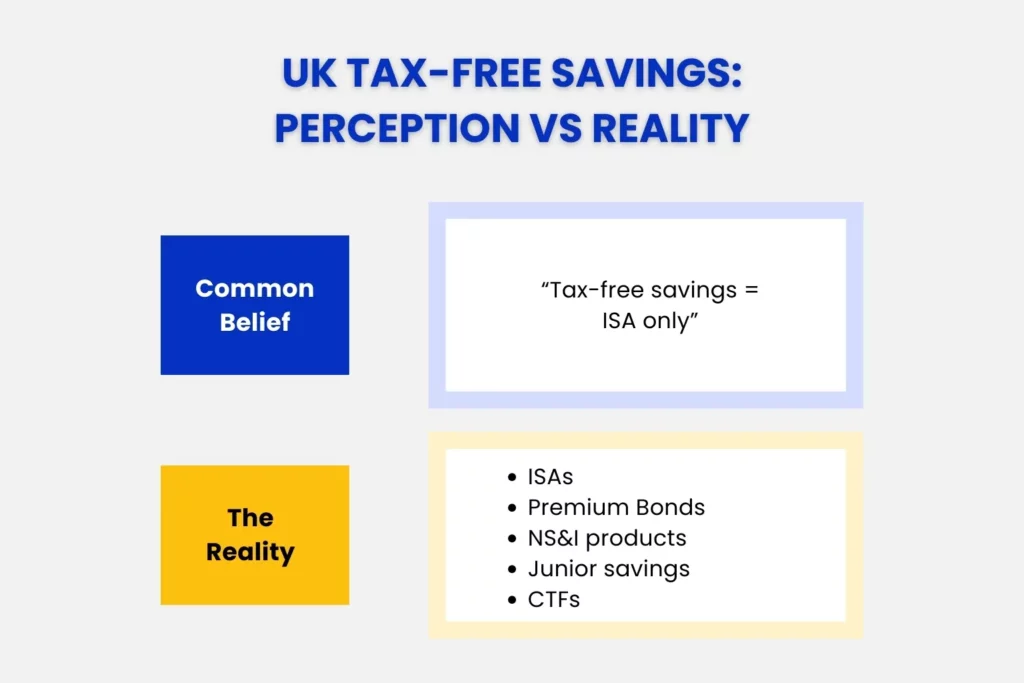 UK Tax Free Savings - Perception vs reality