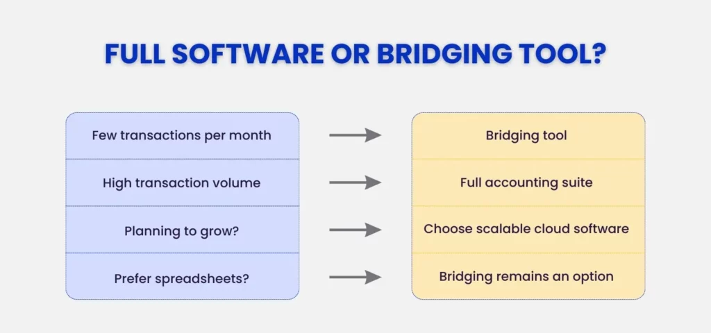 Full Software or Bridging tool