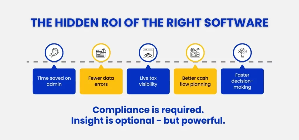 The Hidden ROI of the Right Software