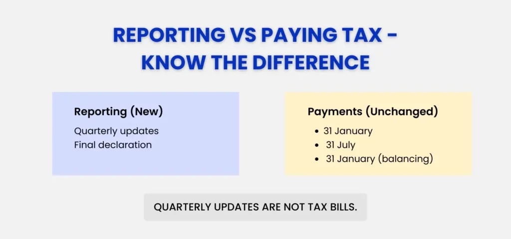 Reporting vs Paying Tac- Know the Difference
