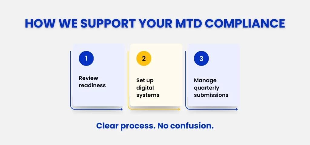 How Julian Hobbs & Co. support MTD for Landlords