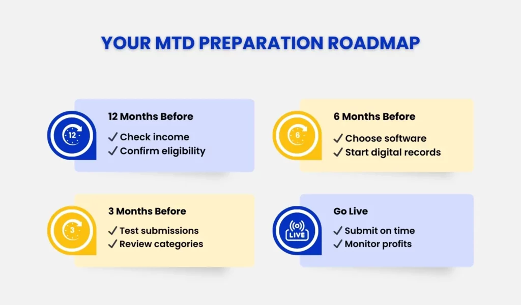 Your MTD Preparation Roadmap