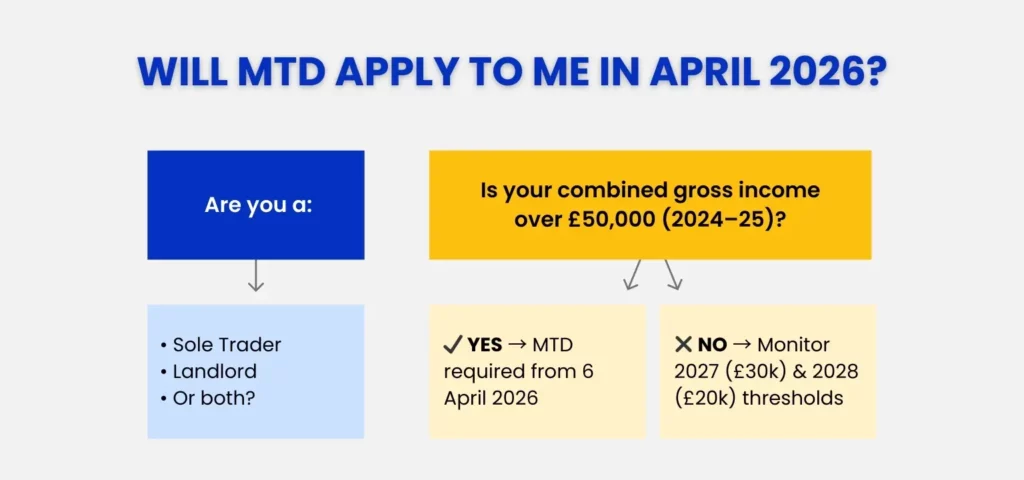 Will MTD Apply to me in April 2026