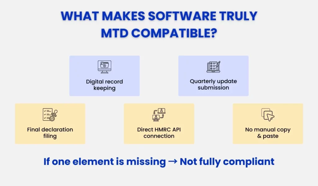 What Makes Software Truly MTD Compatible