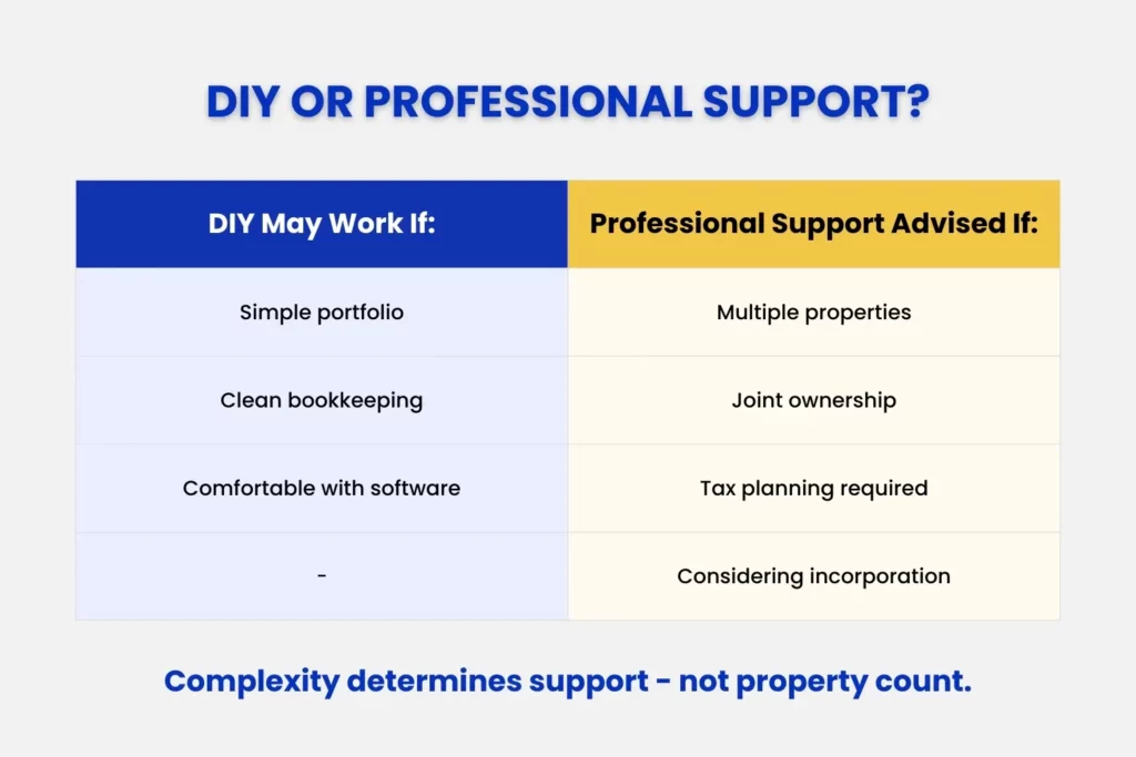 DIY or Professional Support - MTD for Landlords