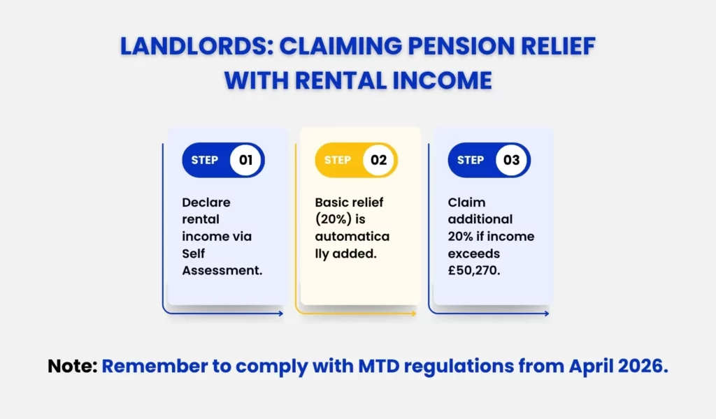 How do landlords claim pension relief