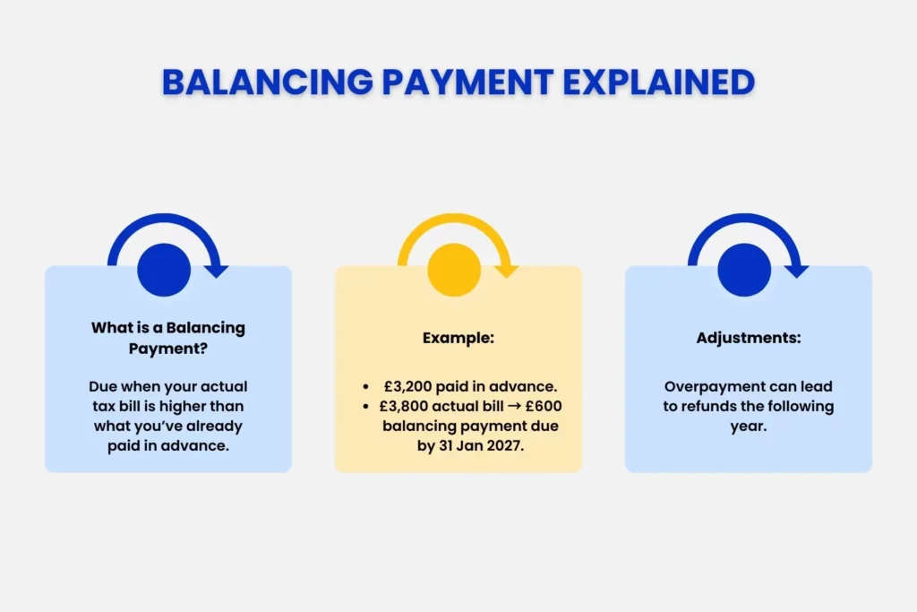 Balancing Payment Explained