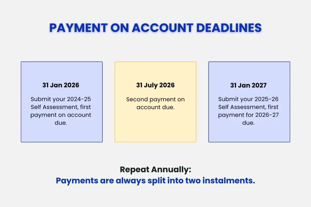 Payment on Account Deadline