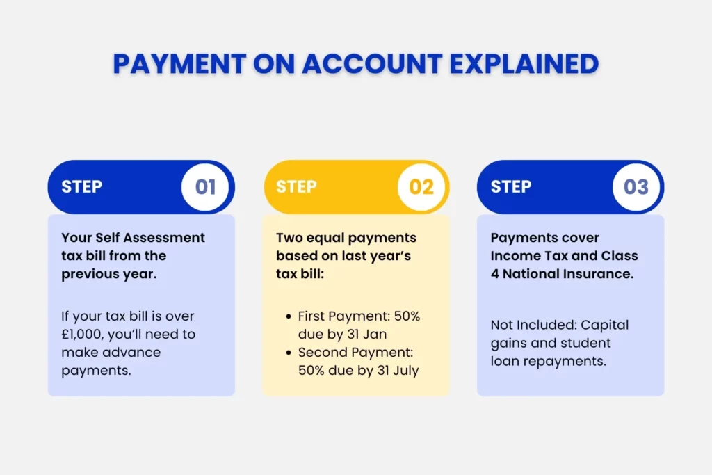 Payment on Account Explained