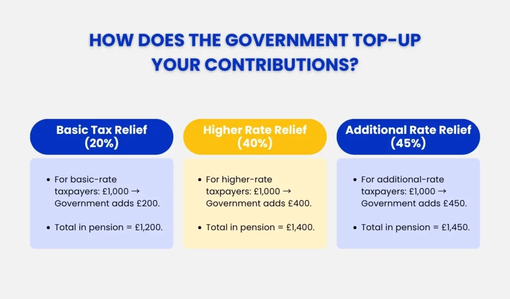 Pension Tax Relief UK