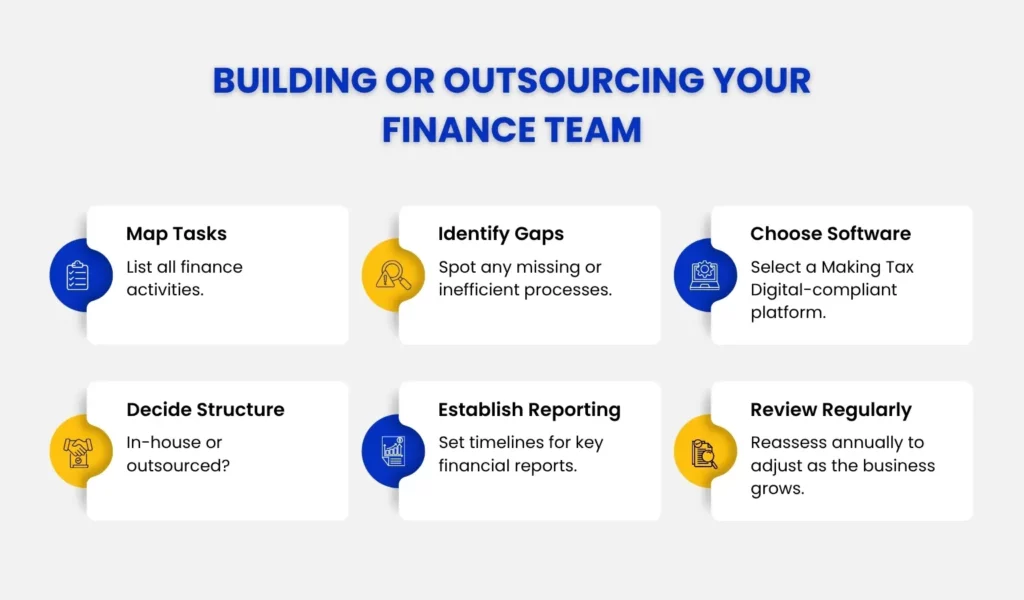 Building or Outsourcing Your Finance Team