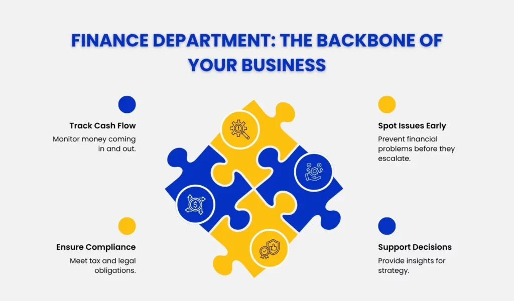 Finance Department - Backbone of your Business.