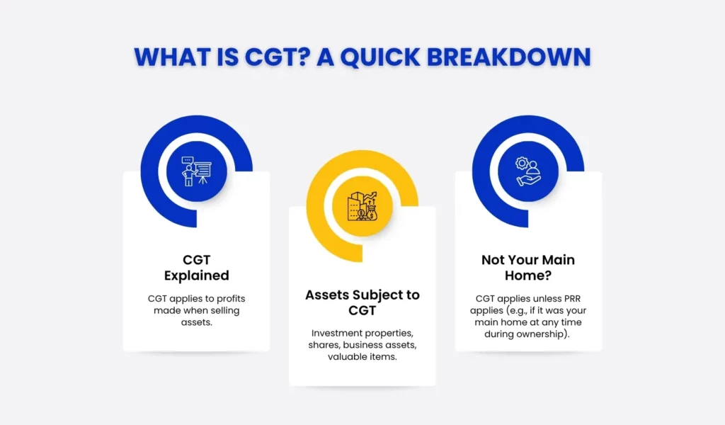 What is CGT - A Quick Breakdown