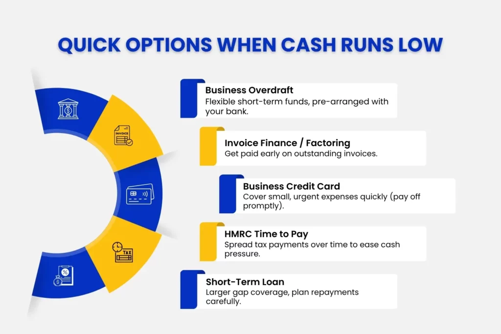 Emergency Business Funding Options (When Cash Reserves Run Low)