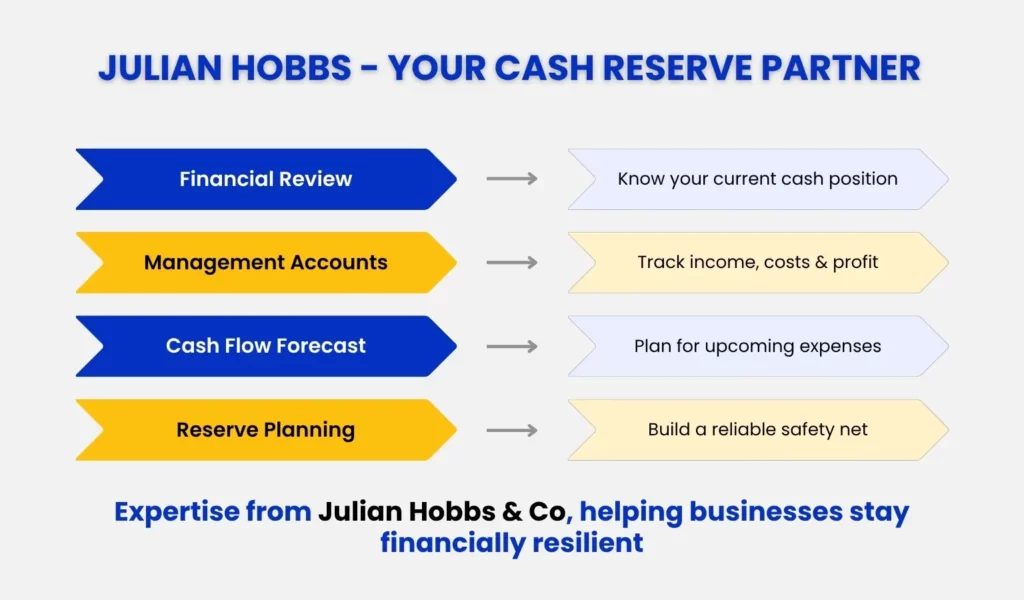 Julian Hobbs & Co. - Your Cash Reserve Partner