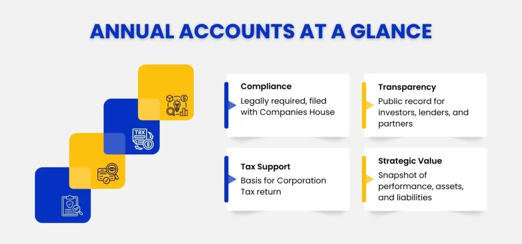 Annual Accounts for Limited Company
