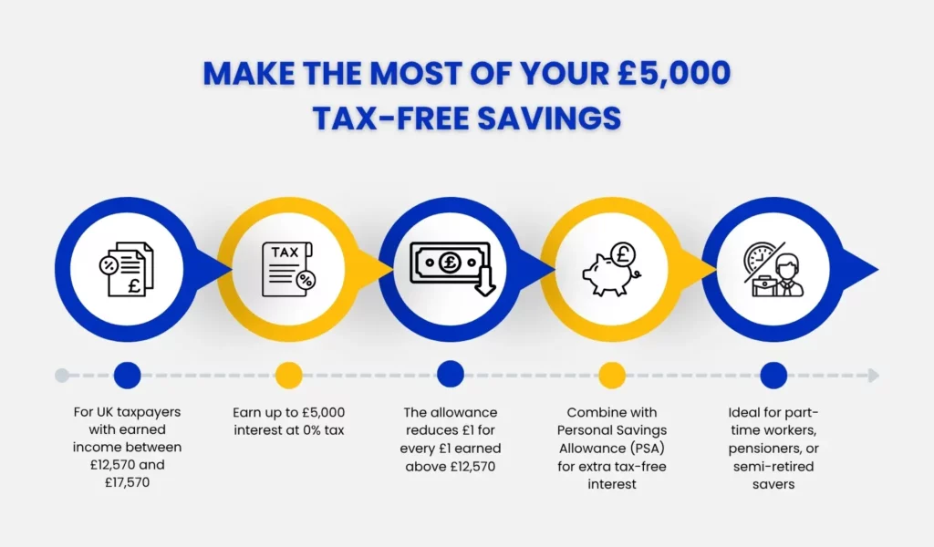 The Starting Rate for Savings: The Relief Most People Have Never Heard Of