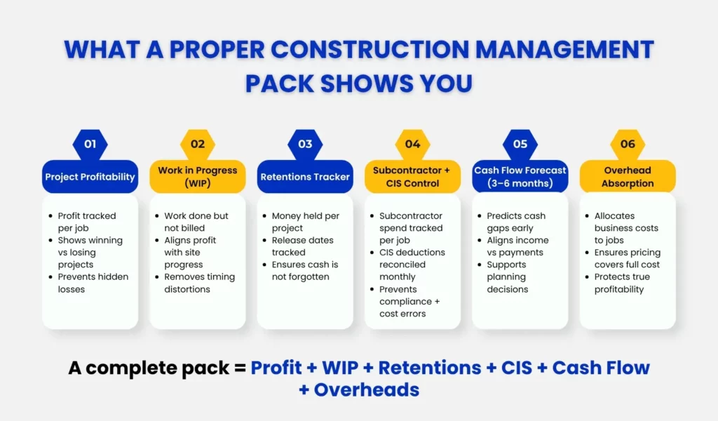 What a Proper Construction Management Pack Shows You